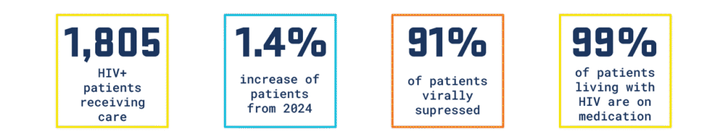 2026 DOFL Webpage Statistics